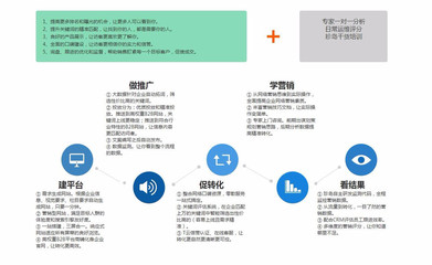 焦作網(wǎng)站建設(shè)與網(wǎng)絡(luò)營銷推廣服務(wù)全解析 從軟件開發(fā)到全網(wǎng)營銷