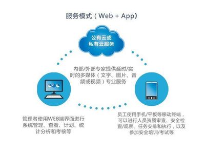 《科技鑄盾護(hù)園區(qū) 化工企業(yè)風(fēng)險(xiǎn)分級控管軟件的效用、挑戰(zhàn)及市場展望》
